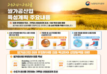 냉동김밥 등 쌀가공산업 2028년까지 17조 원 규모로 키운다