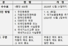 내달 2일부터 ‘본인서명사실확인서’ 무료 발급
