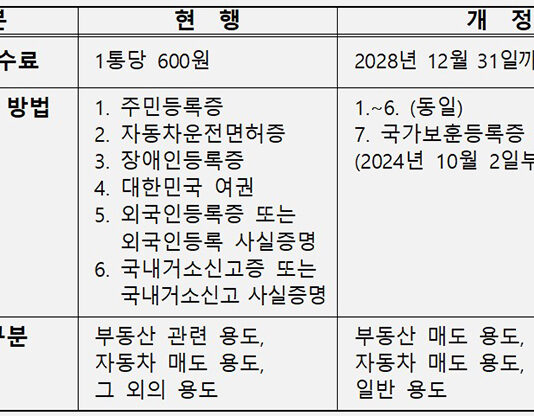 내달 2일부터 ‘본인서명사실확인서’ 무료 발급
