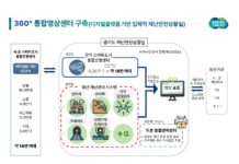 경기도, 360° 스마트 영상센터 구축. 그물처럼 촘촘한 재난안전망 만든다