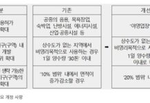 캠핑장·글램핑장에서도 ‘온천’ 즐긴다…이용 허가범위 확대