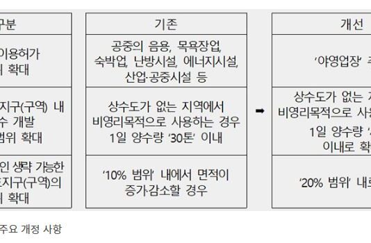 캠핑장·글램핑장에서도 ‘온천’ 즐긴다…이용 허가범위 확대