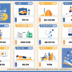 낯선 외래 용어 ‘스내킹’, 쉬운 말 ‘간편 식사’로 바꿔요