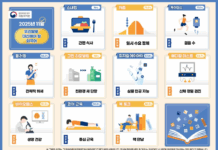 낯선 외래 용어 ‘스내킹’, 쉬운 말 ‘간편 식사’로 바꿔요