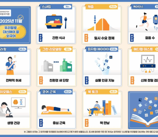 낯선 외래 용어 ‘스내킹’, 쉬운 말 ‘간편 식사’로 바꿔요