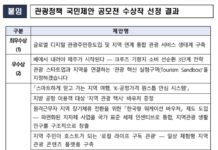 관광정책 국민제안 공모전에서 ‘외국인 대상 관광주민증 도입’ 최우수상 수상