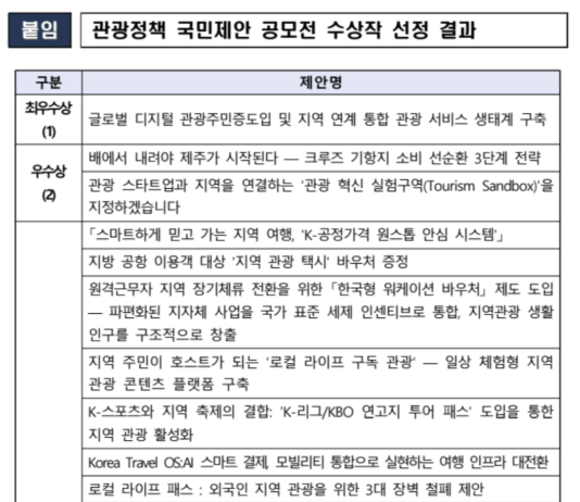 관광정책 국민제안 공모전에서 ‘외국인 대상 관광주민증 도입’ 최우수상 수상