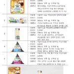 이제, 편의점 간편식으로 단백질까지 챙긴다…서울시-CU, 건강 간편식 5종 출시