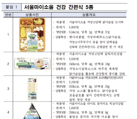 이제, 편의점 간편식으로 단백질까지 챙긴다…서울시-CU, 건강 간편식 5종 출시